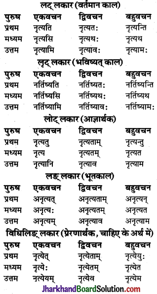JAC Class 9 Sanskrit व्याकरणम् धातुरूप-प्रकरणम् 10