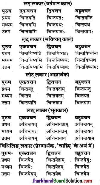 JAC Class 9 Sanskrit व्याकरणम् धातुरूप-प्रकरणम् 12