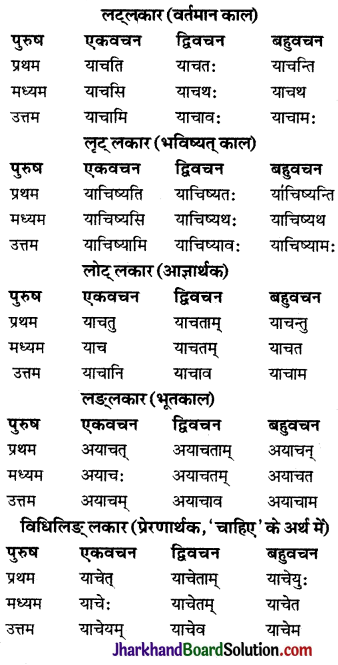 JAC Class 9 Sanskrit व्याकरणम् धातुरूप-प्रकरणम् 22