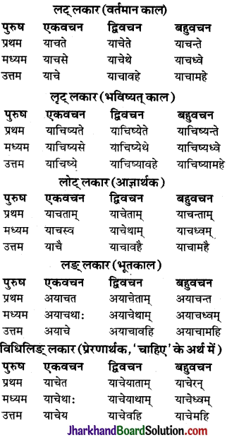 JAC Class 9 Sanskrit व्याकरणम् धातुरूप-प्रकरणम् 23