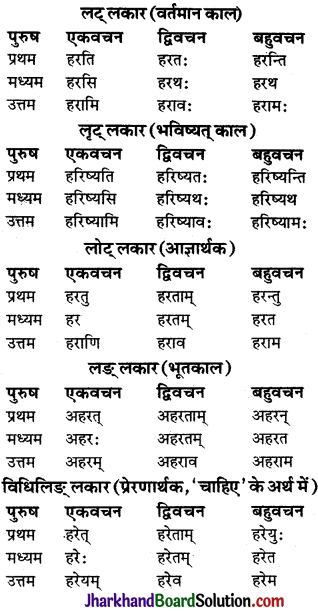JAC Class 9 Sanskrit व्याकरणम् धातुरूप-प्रकरणम् 26