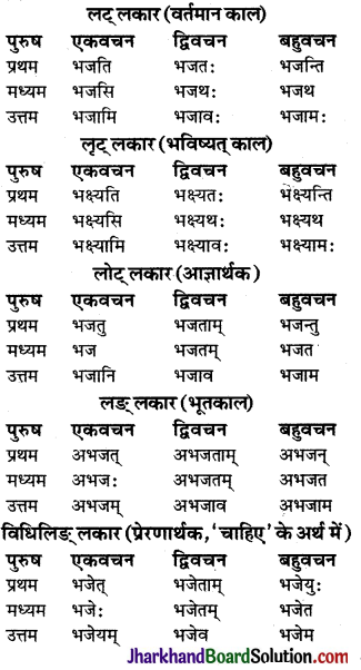 JAC Class 9 Sanskrit व्याकरणम् धातुरूप-प्रकरणम् 28