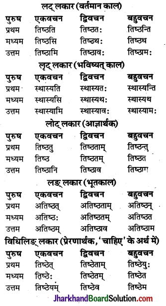 JAC Class 9 Sanskrit व्याकरणम् धातुरूप-प्रकरणम् 35