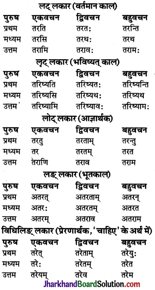 JAC Class 9 Sanskrit व्याकरणम् धातुरूप-प्रकरणम् 38