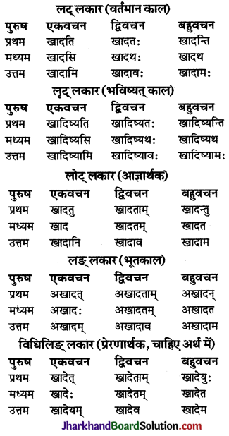 JAC Class 9 Sanskrit व्याकरणम् धातुरूप-प्रकरणम् 42