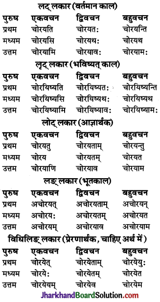 JAC Class 9 Sanskrit व्याकरणम् धातुरूप-प्रकरणम् 43