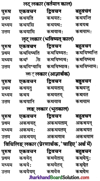 JAC Class 9 Sanskrit व्याकरणम् धातुरूप-प्रकरणम् 44