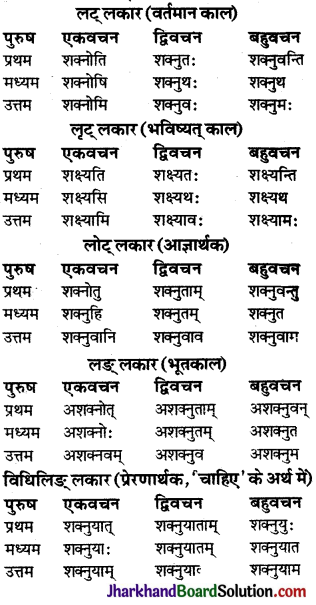 JAC Class 9 Sanskrit व्याकरणम् धातुरूप-प्रकरणम् 45