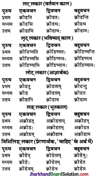 JAC Class 9 Sanskrit व्याकरणम् धातुरूप-प्रकरणम् 49