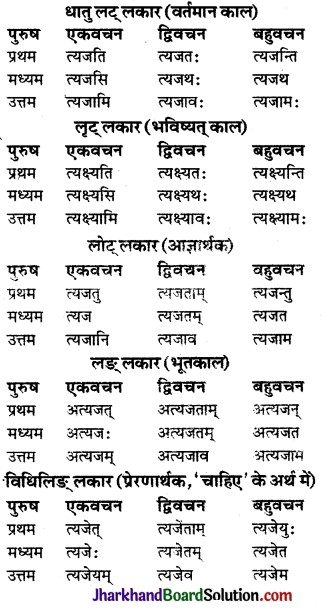 JAC Class 9 Sanskrit व्याकरणम् धातुरूप-प्रकरणम् 50