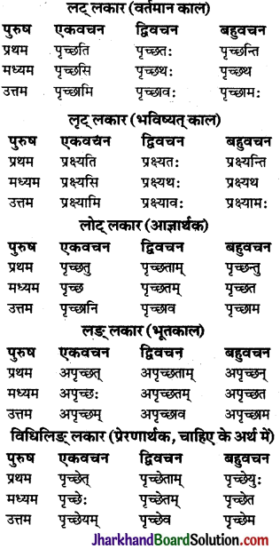 JAC Class 9 Sanskrit व्याकरणम् धातुरूप-प्रकरणम् 8