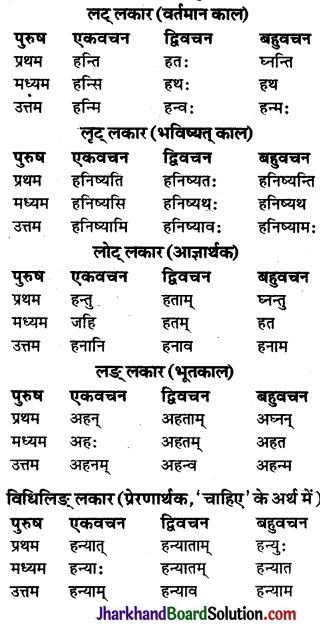 JAC Class 9 Sanskrit व्याकरणम् धातुरूप-प्रकरणम् 9