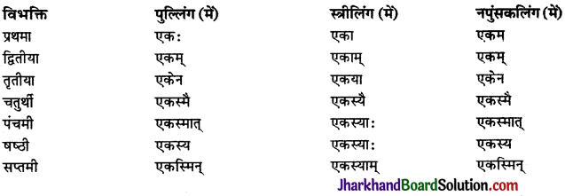 JAC Class 9 Sanskrit व्याकरणम् संख्याज्ञानम् 1
