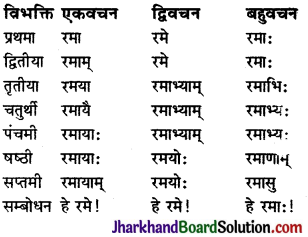 JAC Class 9 Sanskrit व्याकरणम् संज्ञा-शब्दरूप-प्रकरणम् 10