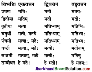 JAC Class 9 Sanskrit व्याकरणम् संज्ञा-शब्दरूप-प्रकरणम् 11
