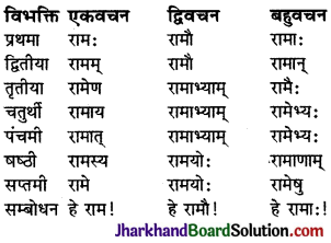JAC Class 9 Sanskrit व्याकरणम् संज्ञा-शब्दरूप-प्रकरणम् 16