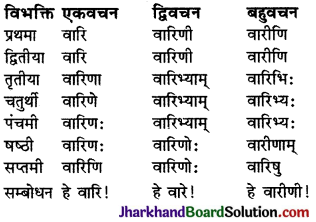 JAC Class 9 Sanskrit व्याकरणम् संज्ञा-शब्दरूप-प्रकरणम् 20