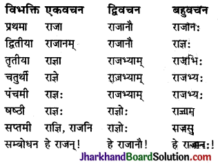 JAC Class 9 Sanskrit व्याकरणम् संज्ञा-शब्दरूप-प्रकरणम् 7