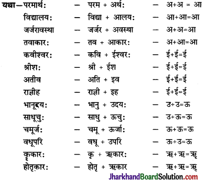 JAC Class 9 Sanskrit व्याकरणम् सन्धि-प्रकरणम् 1