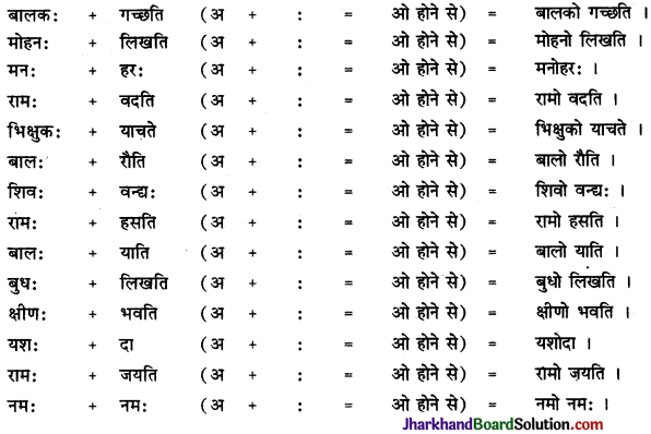 JAC Class 9 Sanskrit व्याकरणम् सन्धि-प्रकरणम् 12