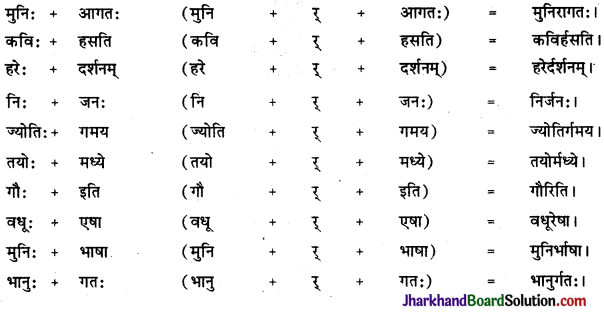 JAC Class 9 Sanskrit व्याकरणम् सन्धि-प्रकरणम् 13