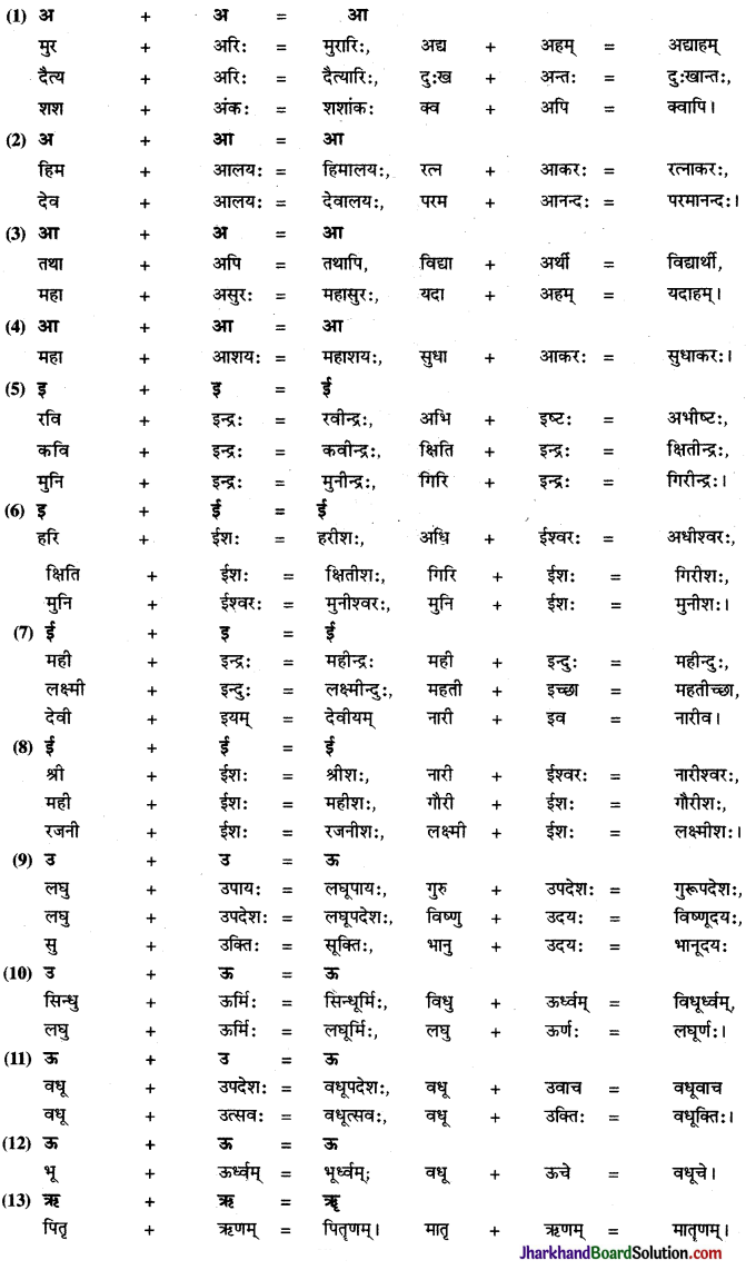 JAC Class 9 Sanskrit व्याकरणम् सन्धि-प्रकरणम् 2