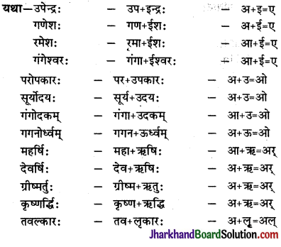 JAC Class 9 Sanskrit व्याकरणम् सन्धि-प्रकरणम् 3