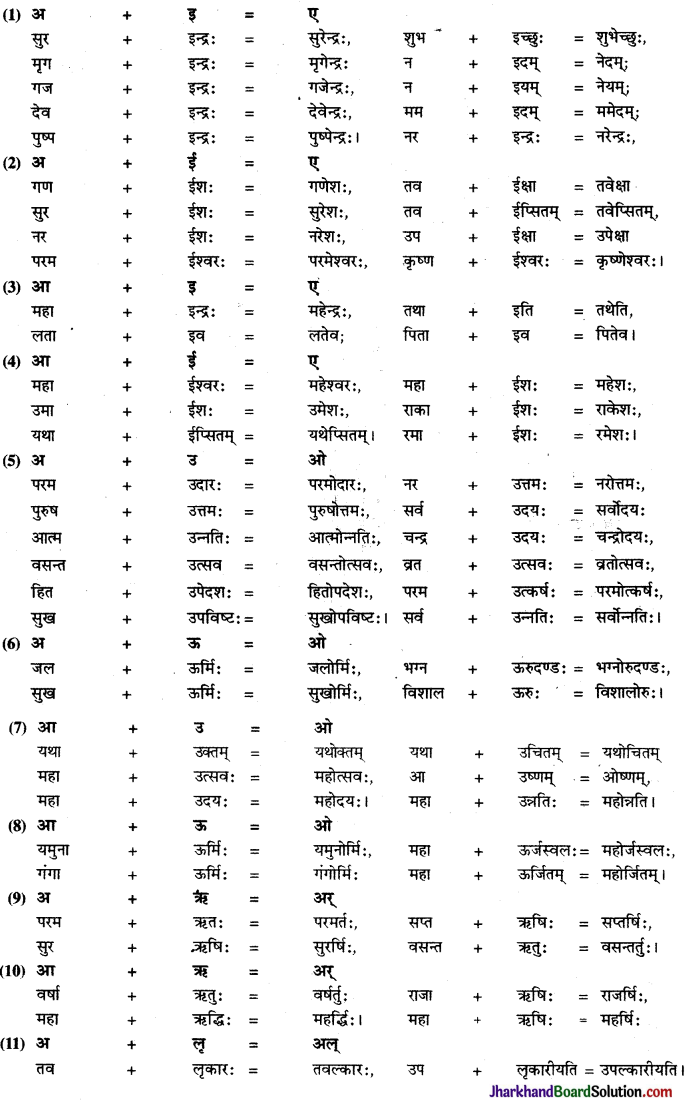 JAC Class 9 Sanskrit व्याकरणम् सन्धि-प्रकरणम् 4