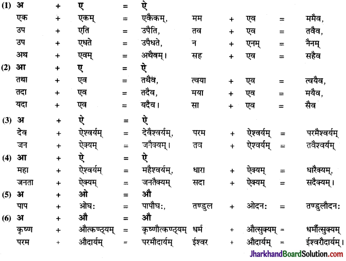 JAC Class 9 Sanskrit व्याकरणम् सन्धि-प्रकरणम् 6