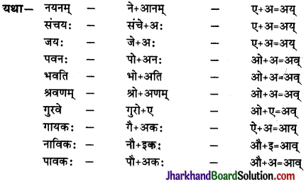JAC Class 9 Sanskrit व्याकरणम् सन्धि-प्रकरणम् 8