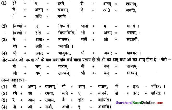 JAC Class 9 Sanskrit व्याकरणम् सन्धि-प्रकरणम् 9