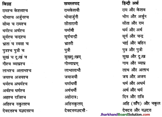 JAC Class 9 Sanskrit व्याकरणम् समास प्रकरणम् 18