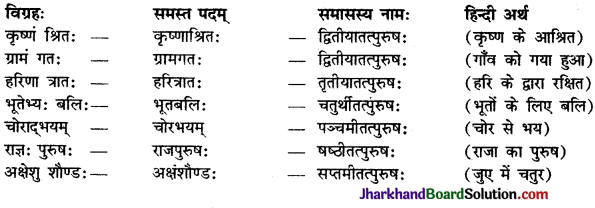 JAC Class 9 Sanskrit व्याकरणम् समास प्रकरणम् 2