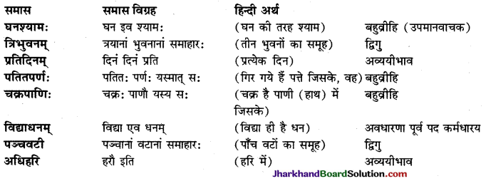 JAC Class 9 Sanskrit व्याकरणम् समास प्रकरणम् 20