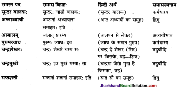 JAC Class 9 Sanskrit व्याकरणम् समास प्रकरणम् 21