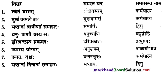 JAC Class 9 Sanskrit व्याकरणम् समास प्रकरणम् 22