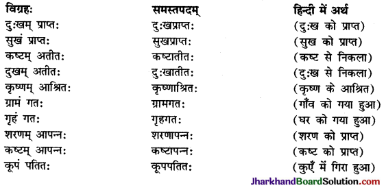 JAC Class 9 Sanskrit व्याकरणम् समास प्रकरणम् 3