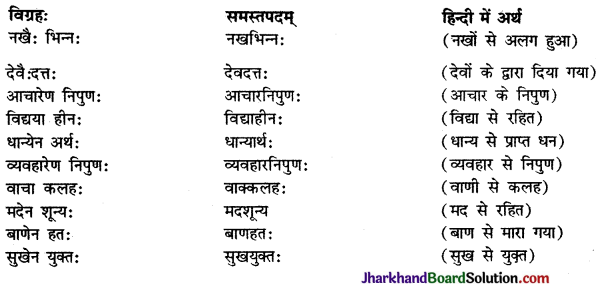 JAC Class 9 Sanskrit व्याकरणम् समास प्रकरणम् 4