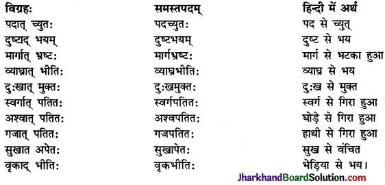 JAC Class 9 Sanskrit व्याकरणम् समास प्रकरणम् 6