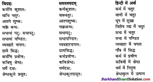 JAC Class 9 Sanskrit व्याकरणम् समास प्रकरणम् 8