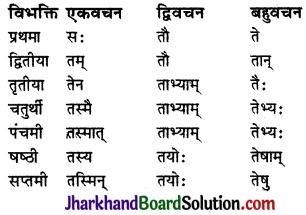 JAC Class 9 Sanskrit व्याकरणम् सर्वनाम शब्दरूप प्रकरणम् 12