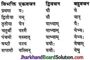 JAC Class 9 Sanskrit व्याकरणम् सर्वनाम शब्दरूप प्रकरणम् 15