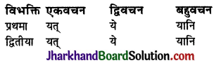 JAC Class 9 Sanskrit व्याकरणम् सर्वनाम शब्दरूप प्रकरणम् 17