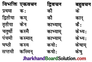 JAC Class 9 Sanskrit व्याकरणम् सर्वनाम शब्दरूप प्रकरणम् 18