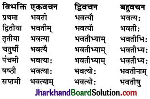 JAC Class 9 Sanskrit व्याकरणम् सर्वनाम शब्दरूप प्रकरणम् 3
