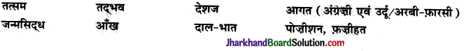 JAC Class 10 Hindi Solutions Sparsh Chapter 10 बड़े भाई साहब 1