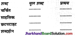 JAC Class 10 Hindi Solutions Sparsh Chapter 12 तताँरा-वामीरो कथा 1