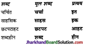 JAC Class 10 Hindi Solutions Sparsh Chapter 12 तताँरा-वामीरो कथा 2