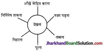 JAC Class 10 Hindi Solutions Sparsh Chapter 12 तताँरा-वामीरो कथा 3