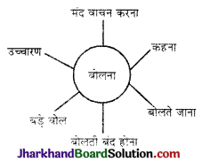 JAC Class 10 Hindi Solutions Sparsh Chapter 12 तताँरा-वामीरो कथा 5